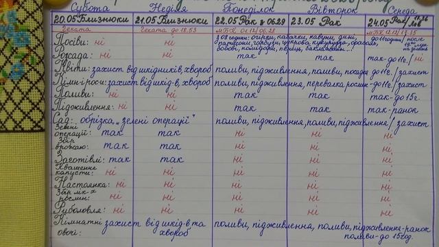 Коли та що можна зробити з 20 по 24 травня 2023 року? смотреть онлайн