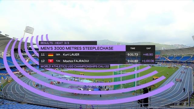 Day 3 Morning Session | World Athletics U20 Championships Cali 2022 смотреть онлайн