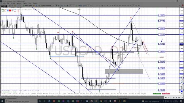 5.08- 10.08.21USDRUB,EURRUB,EURUSD,GBPUSD, AUDUSD,NZDUSD,USDCAD, USDCHF, BTCUSD,GOLD,S&P500,XAUUSD смотреть онлайн