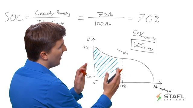 Calculating the State of Charge of a Lithium Ion Battery System using a Battery Management System смотреть онлайн