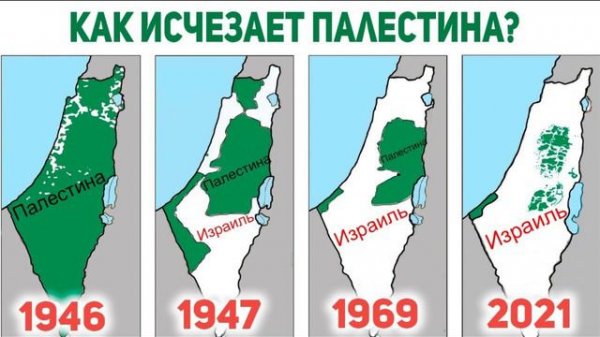 Палестина и Израиль. История конфликта.