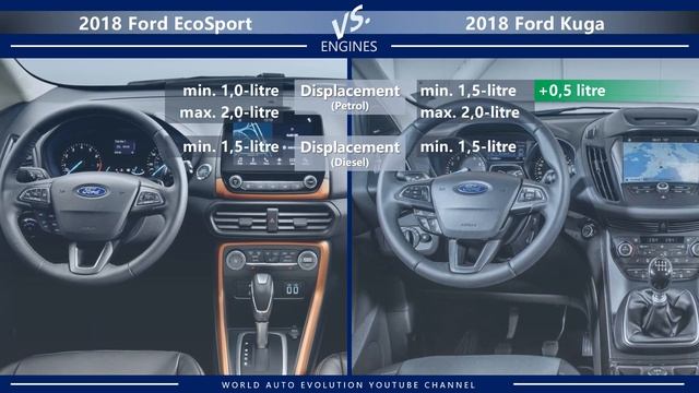 2018 Ford EcoSport Vs 2018 Ford Kuga (technical Comparison)
