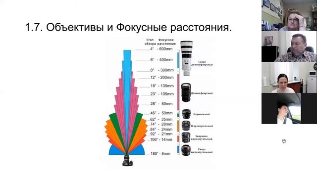 Обучение по фотосъемке 1 урок смотреть онлайн