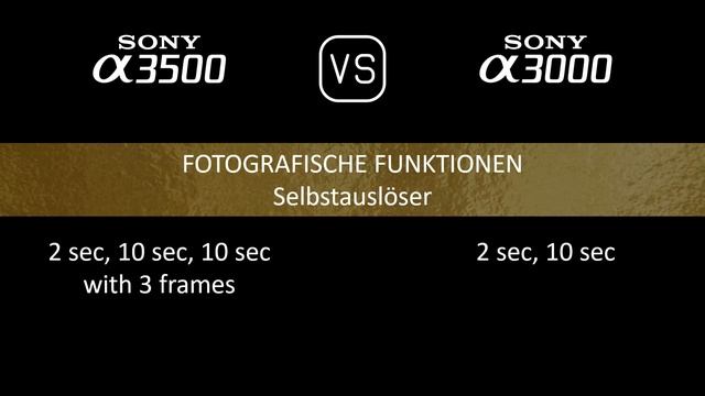 Sony A3500 Vs. Sony A3000: Ein Vergleich Der Technische Daten