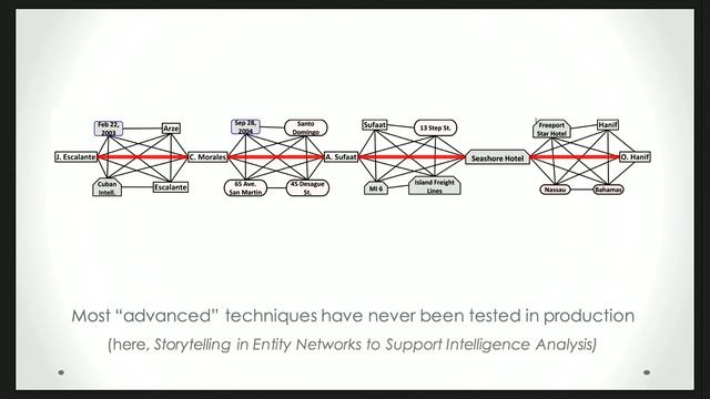Making NLP work for Investigative Journalism смотреть онлайн
