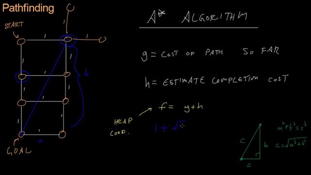 Code for Game Developers - A* Pathfinding смотреть онлайн