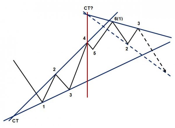 ТАКТИКА АДВЕРЗА (TACTICA ADVERSA, ТА) | ЭФИР 29.05.2022 20.00 (мск) | ПРОГРАММА DATA BUILDER