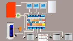 Простое управление котельной и отоплением на контроллере Флагман