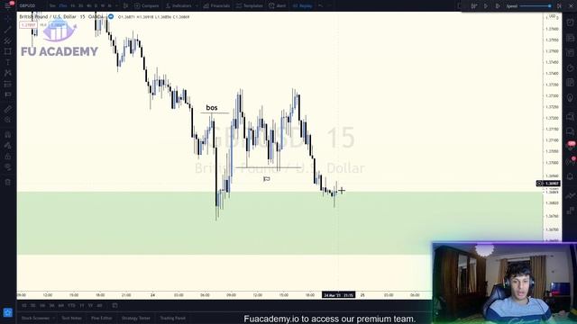 Wyckoff X Smart Money Concept - The Ultimate Setup ( Smart Money & Wyckoff Concepts) смотреть онлайн