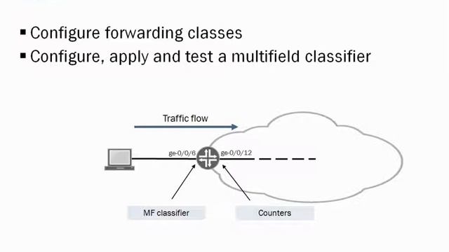 Class of Service Basics, Part 2: Classification Learning Byte смотреть онлайн
