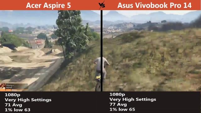 RTX 2050 vs 3050 | Acer Aspire 5 vs Asus Vivobook Pro 14X Gaming Benchmark Test | #StealthGamerSG смотреть онлайн