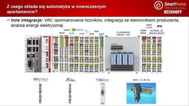 Z czego składa się Smart Home? Beckhoff Automatyka Budynkowa смотреть онлайн