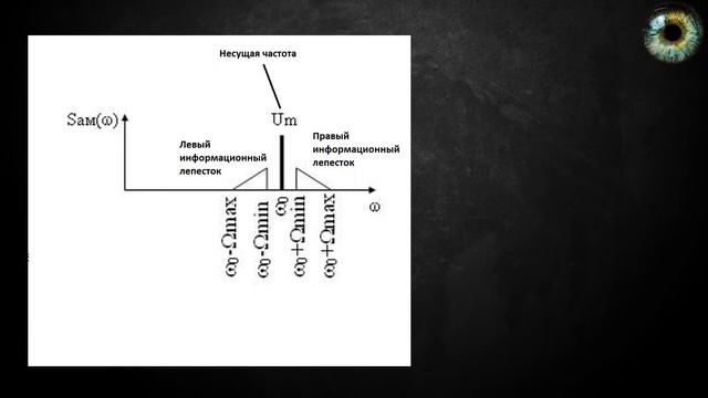 #4 Как послушать УВБ-76? | Поймал УВБ-76 на старый приемник смотреть онлайн