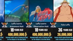 Эволюция Монке.Д.Луффи.