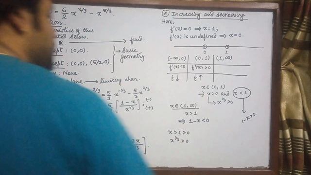 Mathematics-I for B.Sc. CSIT First Semester, TU - Curve Sketching Examples - 1 смотреть онлайн