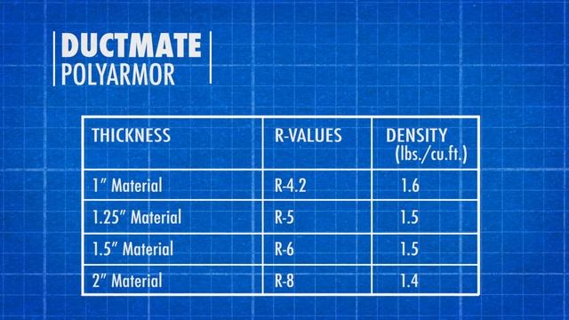 PolyArmor From Ductmate Industries смотреть онлайн