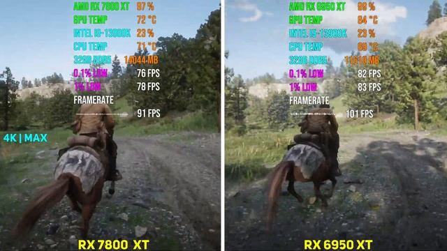 AMD RX 7800 XT Vs RX 6950 XT | Test In 7 Games