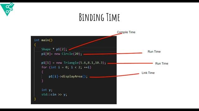 Abstraction, Binding, Scope, Memory Management with Interview Questions | OOAD/OOPS | Episode 1 смотреть онлайн