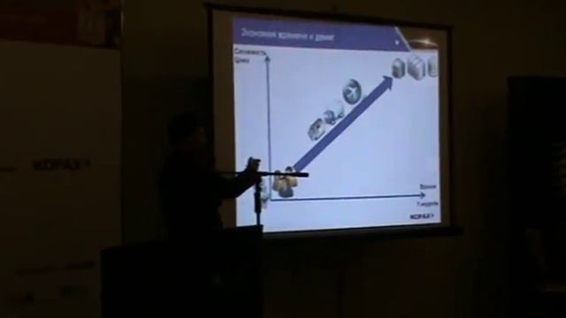 Доклад Как сократить затраты на обработку финансовых документов. IDC IT in Retail смотреть онлайн