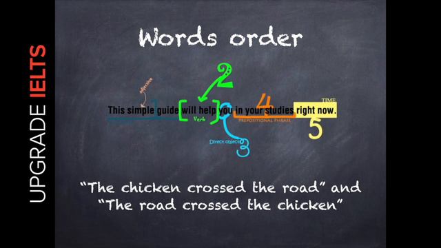 Ultimate IELTS. Episode 27. Грамматика как инструмент для выполнения заданий в Listening Module смотреть онлайн