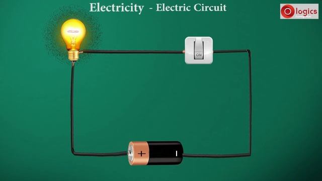 Lesson Electricity : Electric Circuit