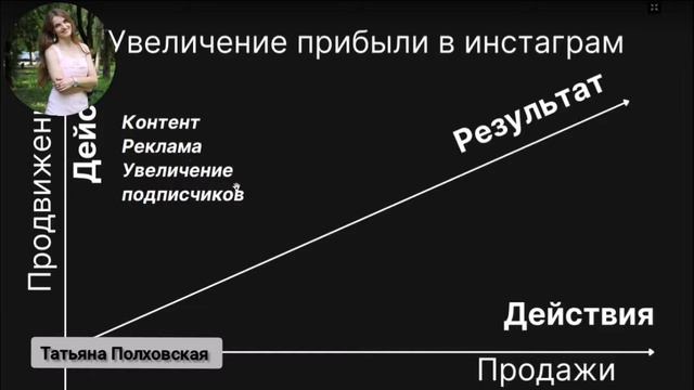 Как делать продажи в онлайн с высоким закрытием сделок смотреть онлайн