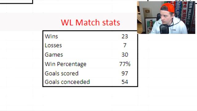 IS ELITE WORTH IT?! MY FIRST EVER ELITE REWARDS! FIFA 21 Ultimate Team смотреть онлайн