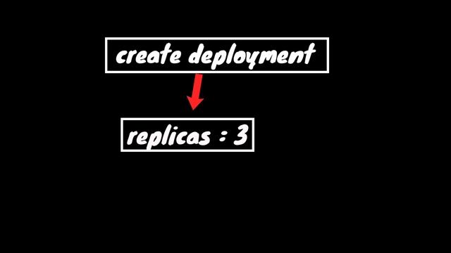 Do you know how kubernetes deployment works ? смотреть онлайн