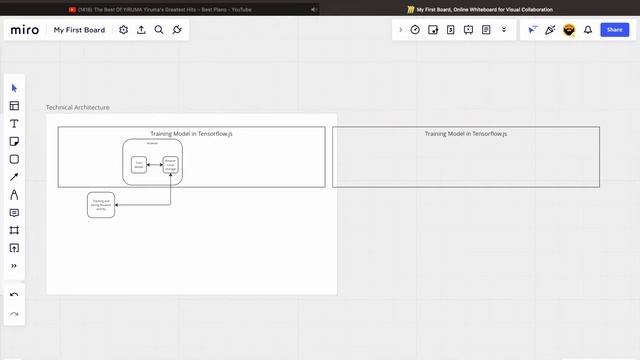 1. Recommendation Engine End to End - Product Intro & Technical Architecture смотреть онлайн