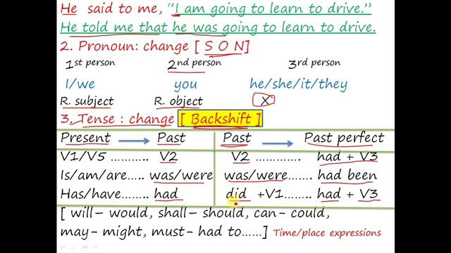 Unit 6|| Class 12|| Reported Speech || Part One|| Meanings into Words смотреть онлайн