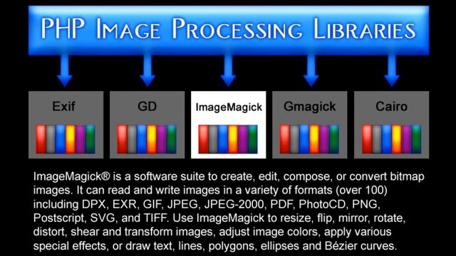 02. Libraries Explained - PHP Image Processing Video Textbook смотреть онлайн