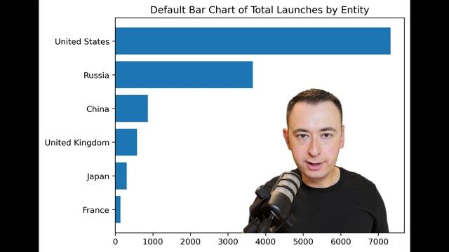 Make the Perfect Matplotlib Barplot in Python смотреть онлайн