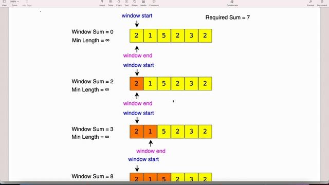 Sliding Window 2- Easy/Medium - Minimum Size Subarray Sum - JAVA смотреть онлайн