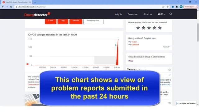 1 and 1 webmail, IONOS status: IONOS control panel and imap settings issues смотреть онлайн