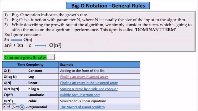 Algorithmic efficiency| Big-O Notation |Python | CBSE | Grade-12 смотреть онлайн