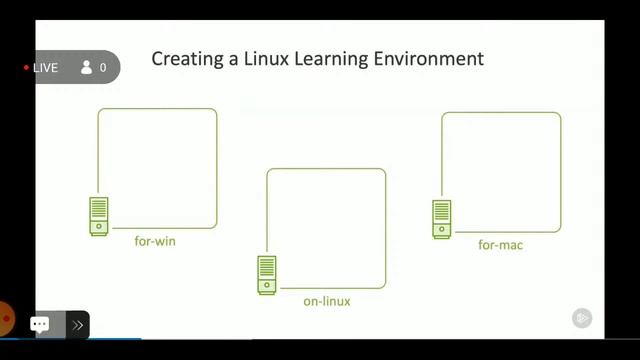 Managing Docker on Linux Servers смотреть онлайн