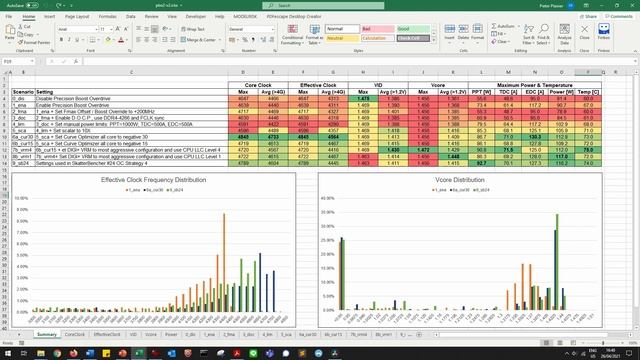 AMD Precision Boost Overdrive 2 & Curve Optimizer Explored | SB#24 смотреть онлайн