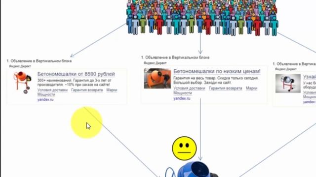?Как писать объявления для РСЯ | контекстная реклама | Яндекс Директ смотреть онлайн