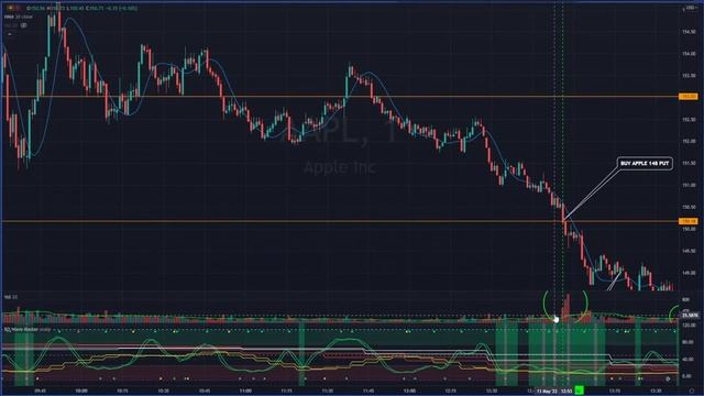 05/12/2022 - APPLE TRADE EXPLAINED - BEAR MARKET - MAKE 100%+ смотреть онлайн