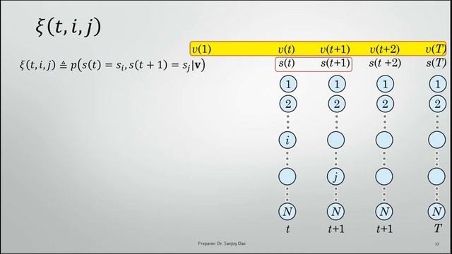 6 BAUM WELCH REESTIMATION смотреть онлайн