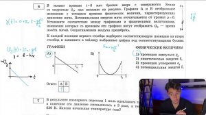 В момент времени t = 0 мяч брошен вверх с поверхности Земли со скоростью V0, как показано на - №