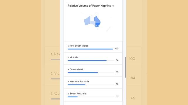 New Google Tool - Rising Retail Categories For Ecommerce Search Trends