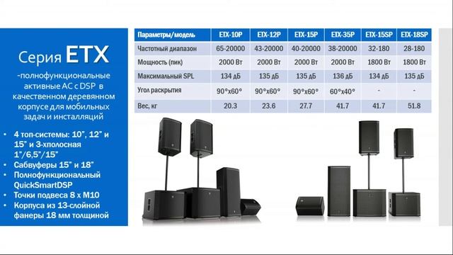 Портативные акустические системы Electro-Voice смотреть онлайн