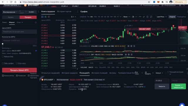Трейдинг в Short на бирже OKEx . Маржинальная торговля с кредитным плечем. смотреть онлайн