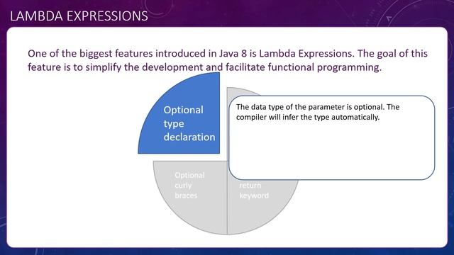 Lambda Expressions - Java 7 vs Java 8 | JDTechTips смотреть онлайн