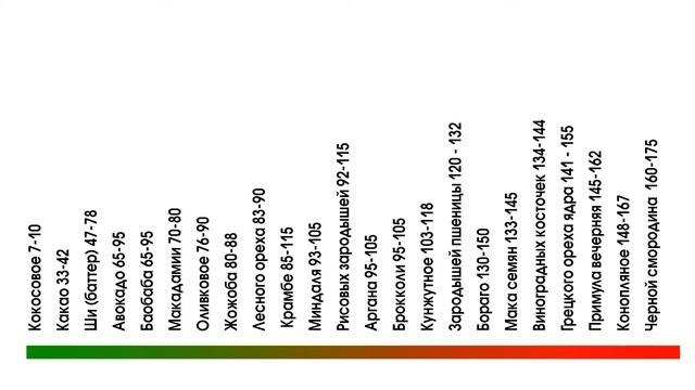 Базовые масла в бомбочках для ванны | Base Oils In Bath Bombs And Other Bath Products [ENG SUB]