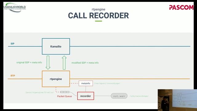 Kamailio World 2019: RTPEngine – Beyond RTP Relaying смотреть онлайн