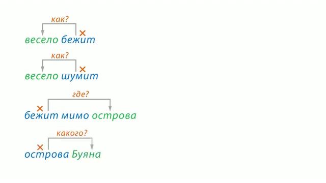 01. Русский язык 5 класс - Словосочетание Главное и зависимое слова в словосочетании смотреть онлайн