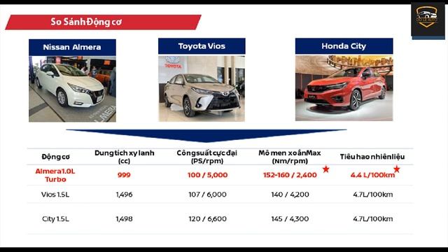 ĐỘNG CƠ 1.0L TURBO 3 XY LANH NISSAN ALMERA CÓ YẾU KHÔNG? | DO LE AUTO смотреть онлайн