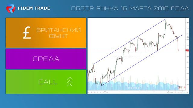 Обзор рынка на 16 марта 2016 года смотреть онлайн